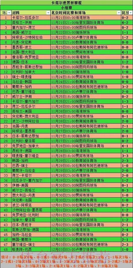 2026世界杯小组赛赛程高清版高清直播怎么看 2026世界杯小组赛赛程高清版高清直播怎么看