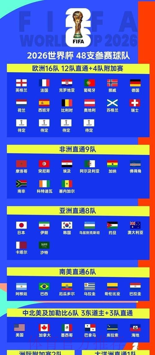 2026世界杯小组赛赛程完整版观看指南怎么查