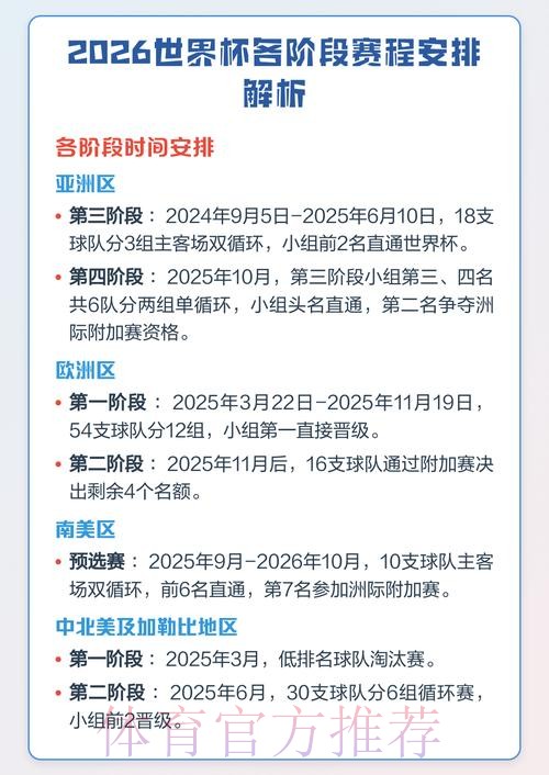 全面解析世界杯赛程时间表